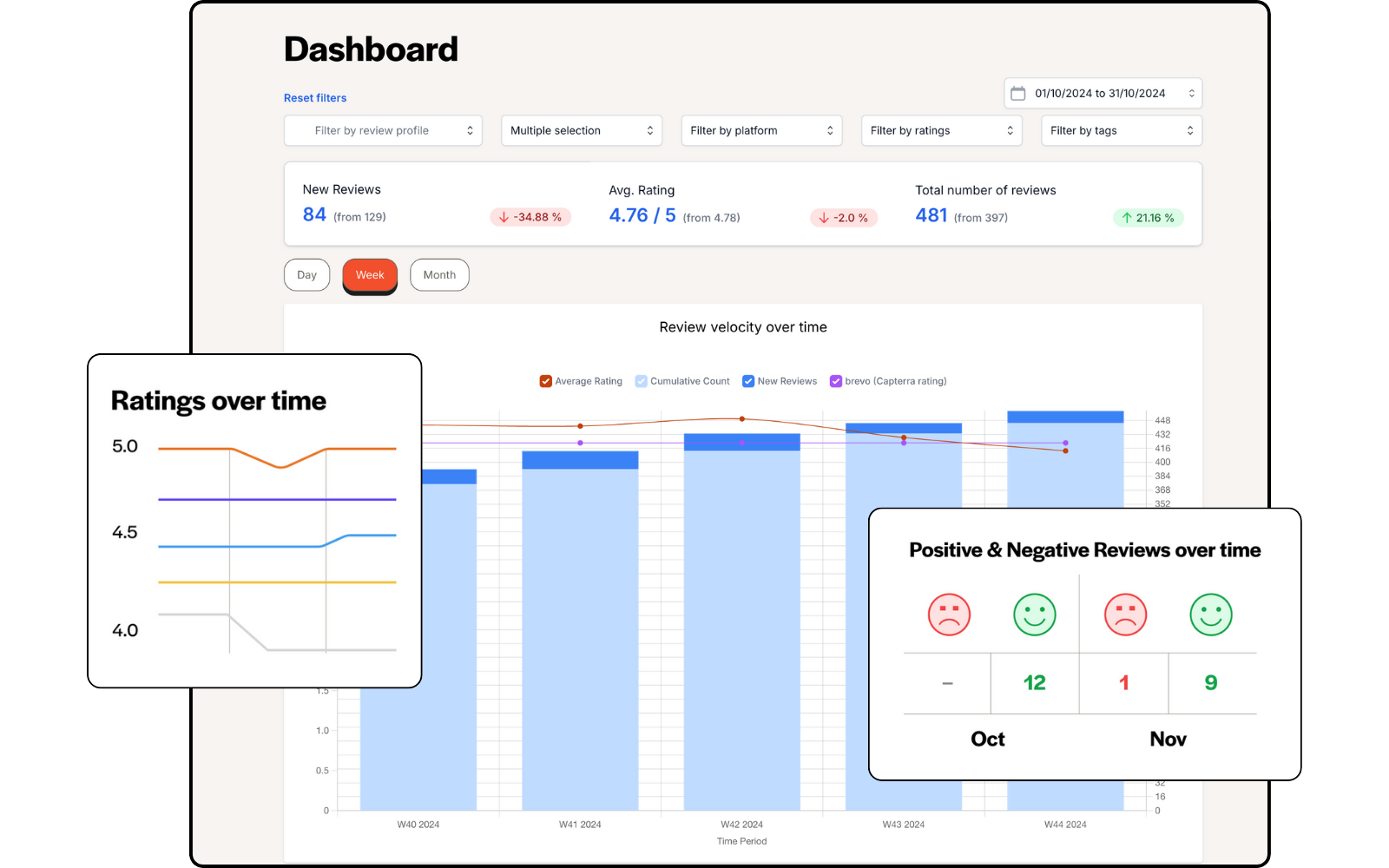 Handwerker: AI handles review responses for busy contractor teams